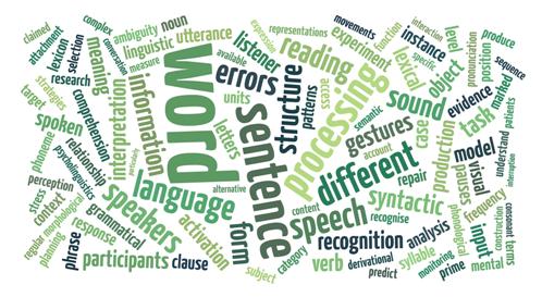 wordle cloud